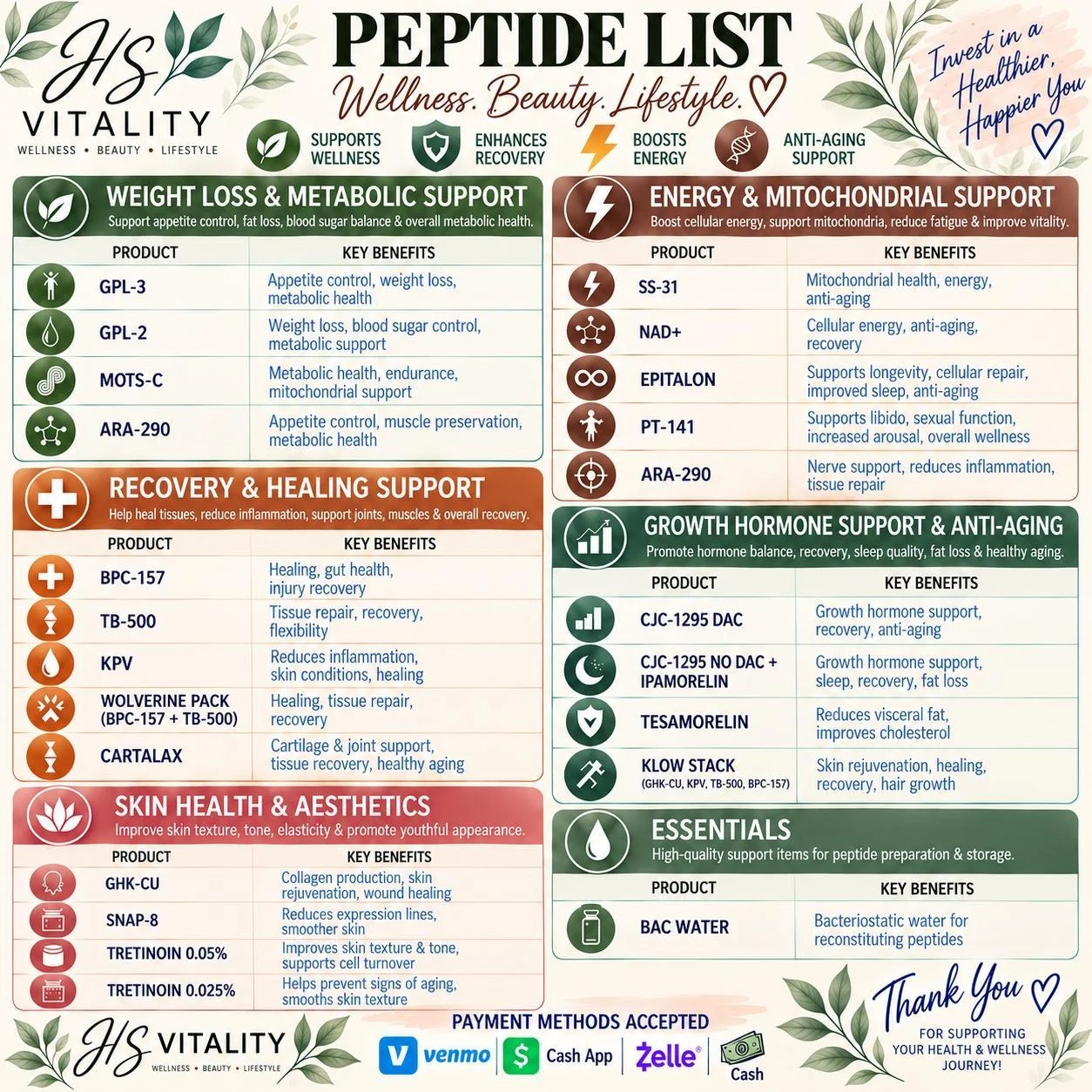 J/S Vitality peptide list, research products by category: weight loss and metabolic support (GPL-3, GPL-2, MOTS-C, ARA-290); energy and mitochondrial support (SS-31, NAD+, Epitalon, PT-141, ARA-290); recovery and healing support (BPC-157, TB-500, KPV, Wolverine pack of BPC-157 and TB-500, Cartalax); growth hormone support and anti-aging (CJC-1295 DAC, CJC-1295 no DAC with Ipamorelin, Tesamorelin, Klow stack of GHK-Cu, KPV, TB-500 and BPC-157); skin health and aesthetics (GHK-Cu, SNAP-8, Tretinoin 0.05% and 0.025%); essentials (bacteriostatic water). Payment by Venmo, Cash App, Zelle or cash.
